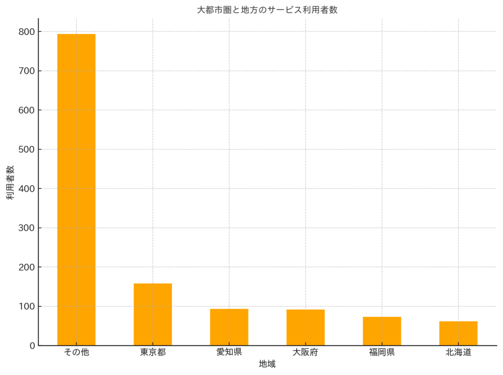 離婚協議書作成 地方