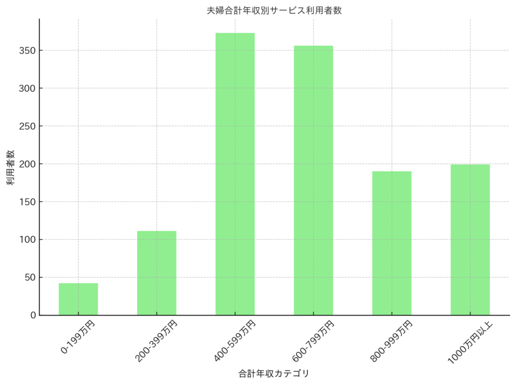 離婚協議書作成 年収